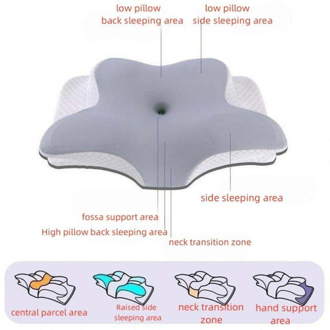 Ergonomic Cervical Pillow For Sleeping Orthopedic Support Pillows Odorless Contour Neck Pain Memory Foam Pillow